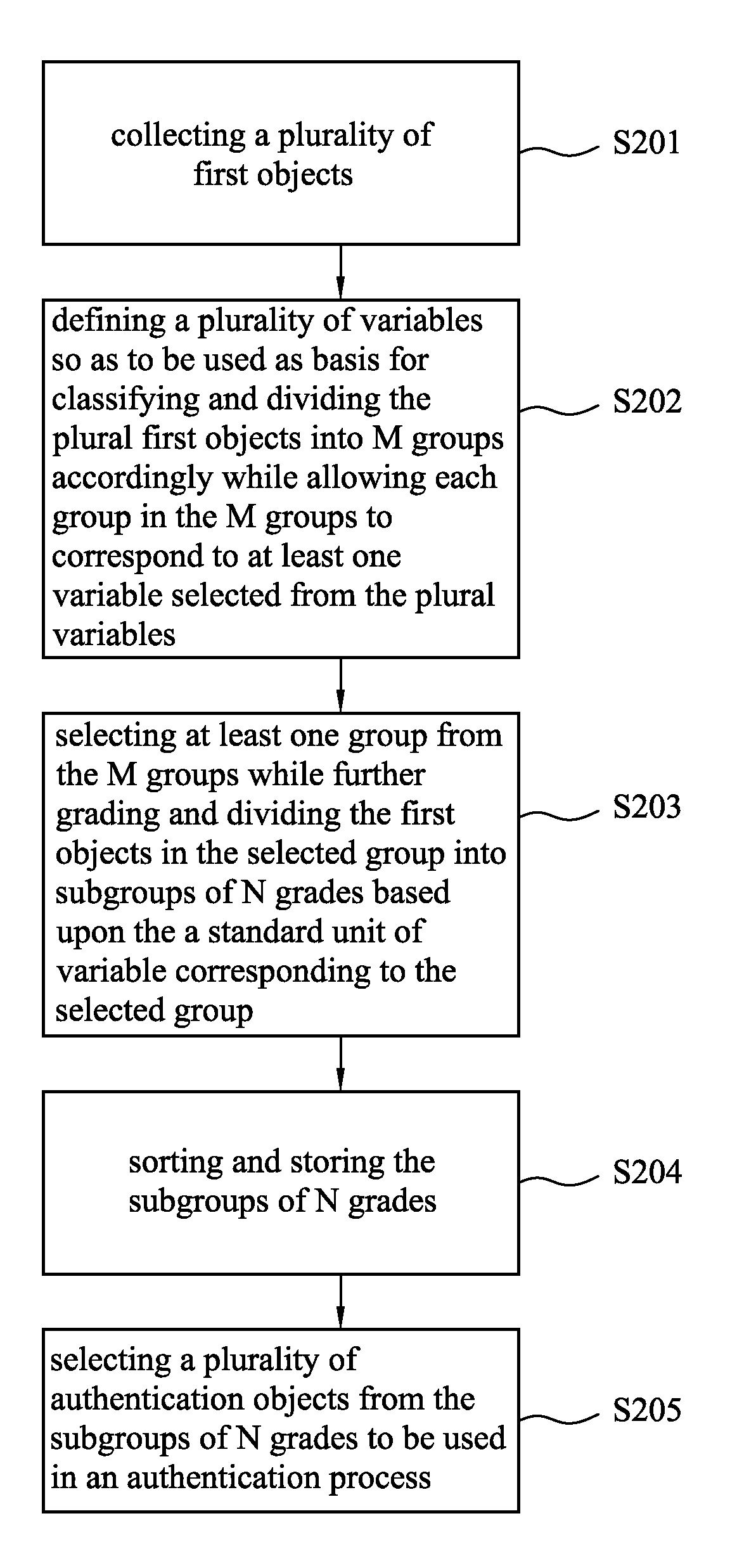 Captcha image authentication method and system