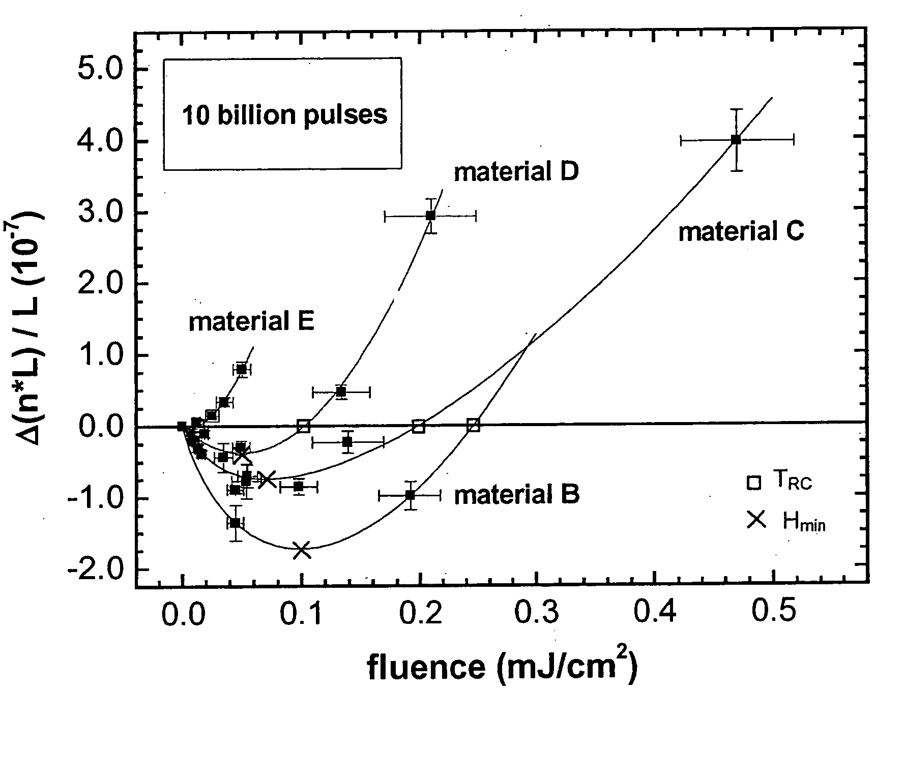 Projection optical system