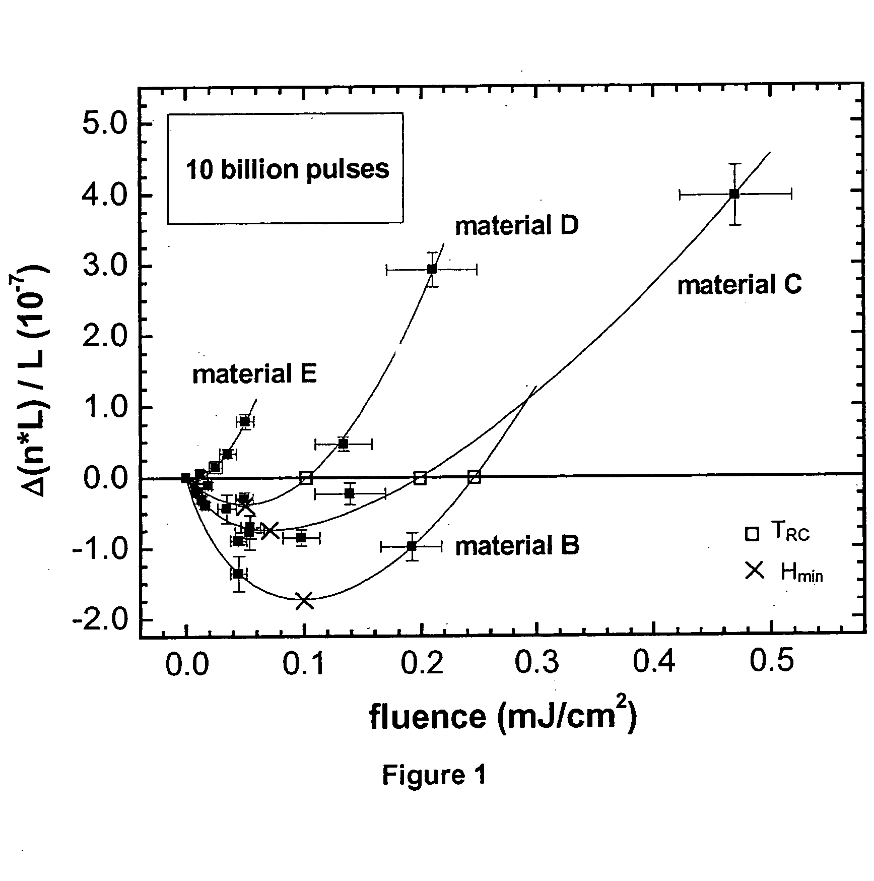 Projection optical system