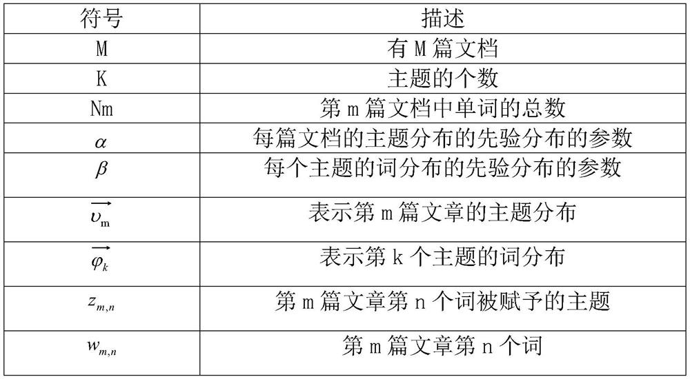 A method of personalized recommendation based on ocean model