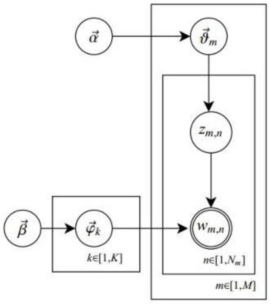 A method of personalized recommendation based on ocean model