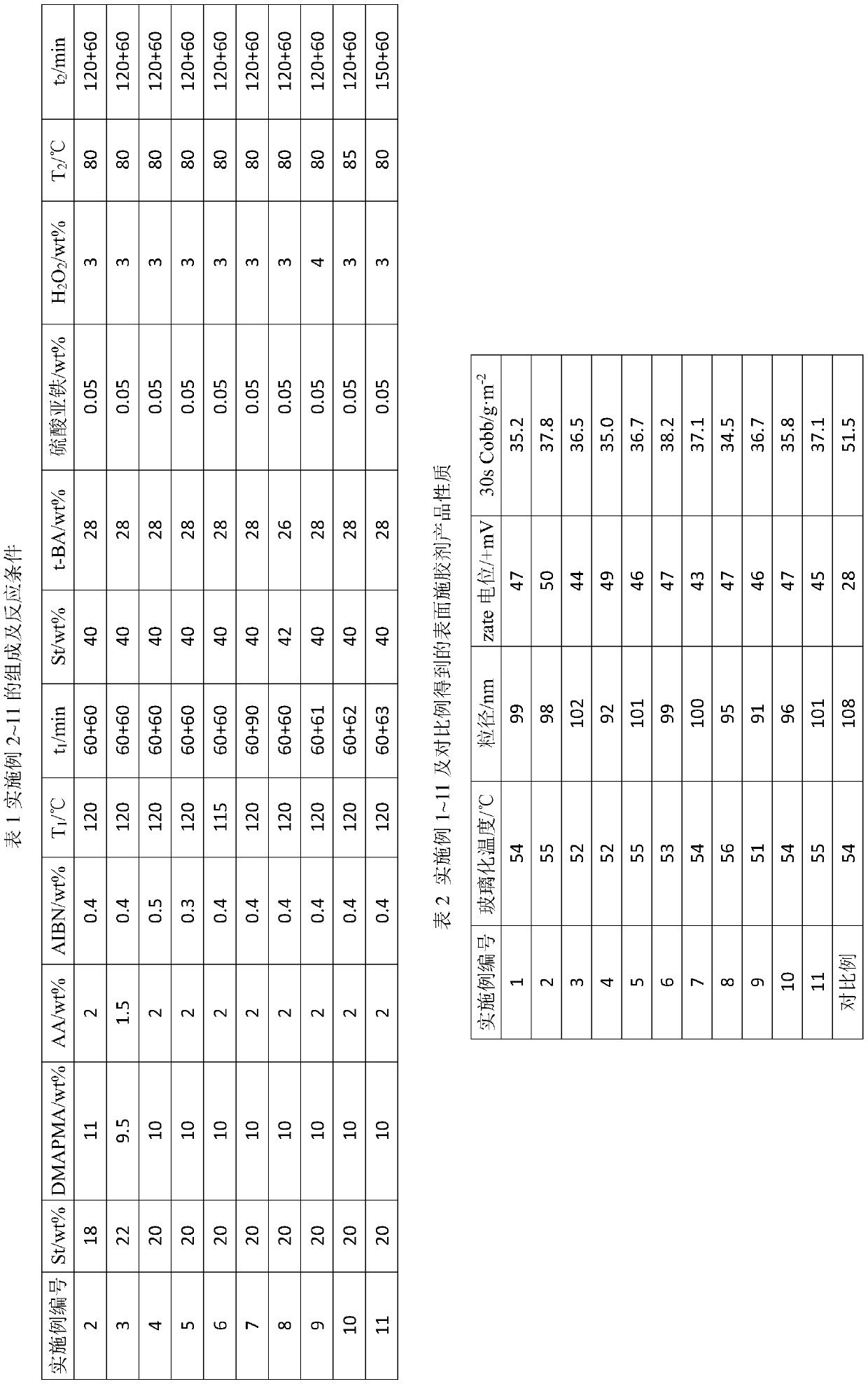 Efficient surface sizing agent for paper and preparation method and application of efficient surface sizing agent