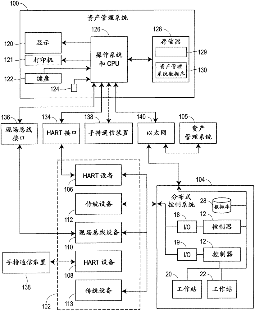 Software lockout coordination between a process control system and an asset management system