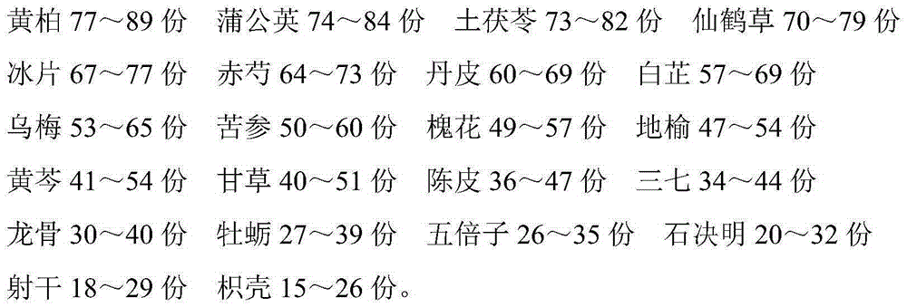 Traditional Chinese medicine formula used for treatment of hemorrhoid and postoperative nursing and preparation method