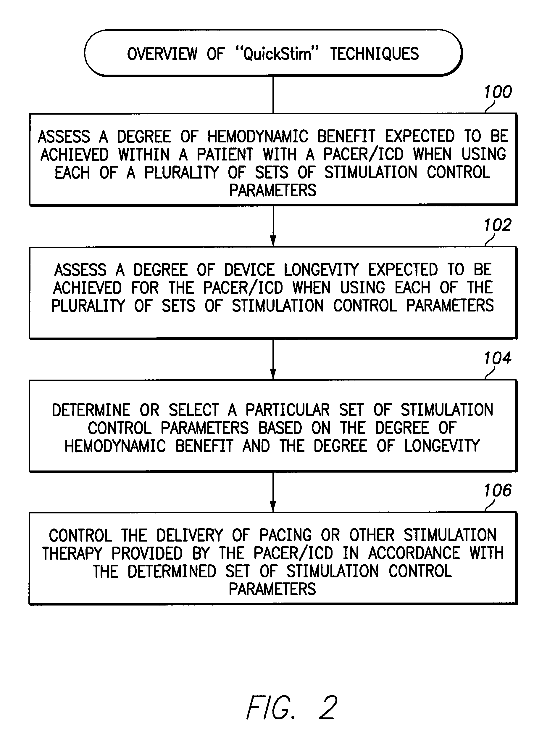 Systems and methods for optimizing multi-site cardiac pacing and sensing configurations for use with an implantable medical device