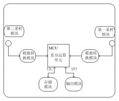 Television machine vibration test method