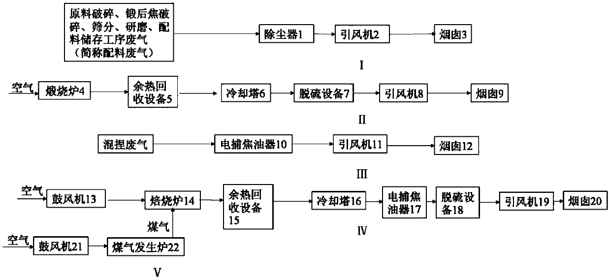 A carbon industry waste gas gradient and recycling emission reduction system and method