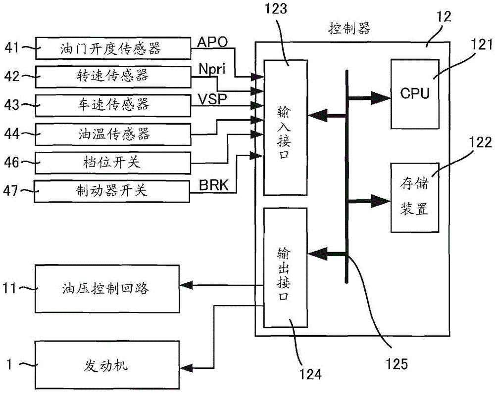 Control device and control method of automatic transmission