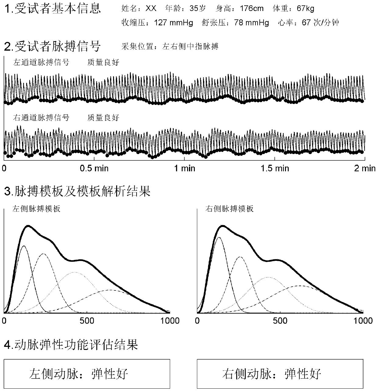 Arterial elasticity evaluating device based on pulse analysis