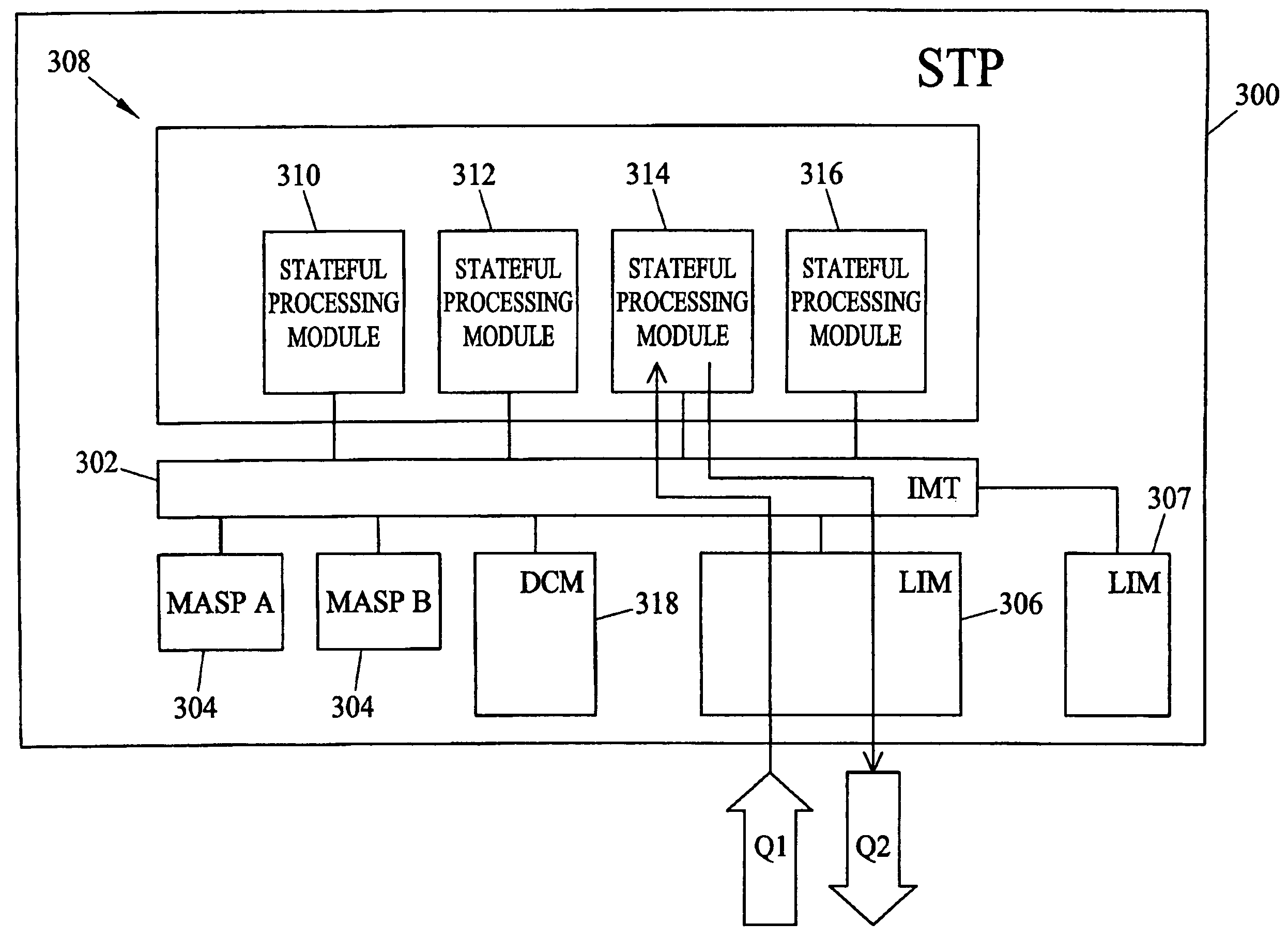 Systems and methods of performing stateful signaling transactions in a distributed processing environment