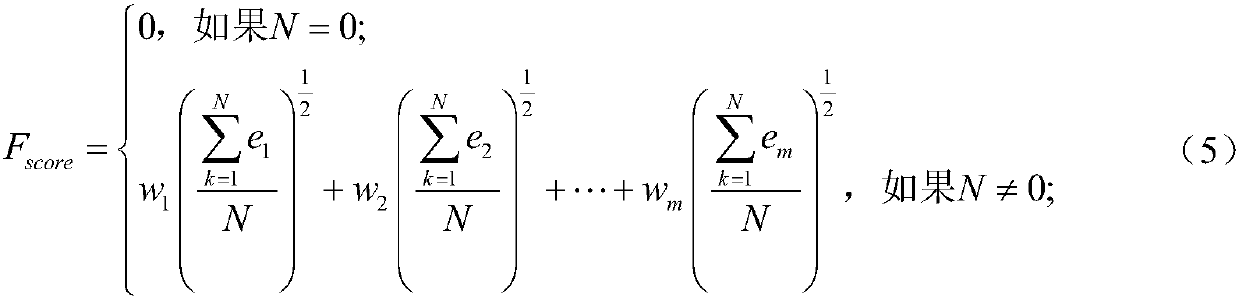 An on-line service credit measurement method based on multi-dimensional evaluation information