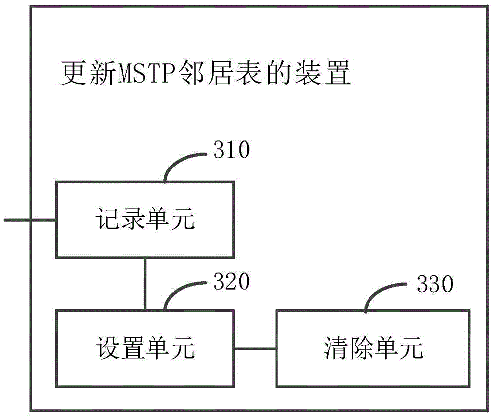 Method and device for updating MSTP neighbor table