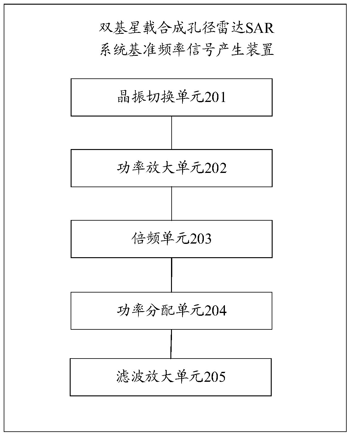 Method and device for generating reference frequency signal of double-base satellite-borne SAR system