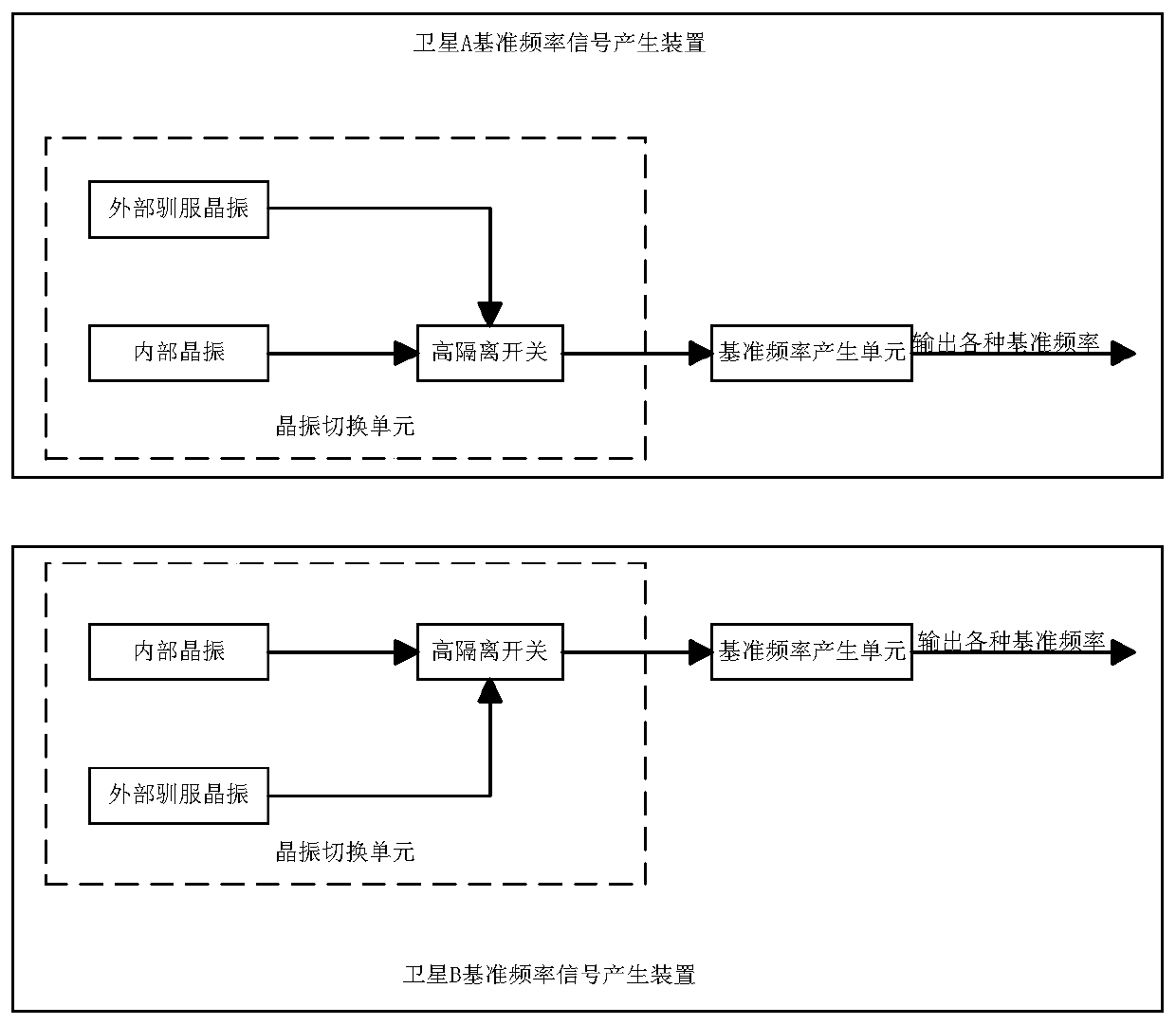 Method and device for generating reference frequency signal of double-base satellite-borne SAR system