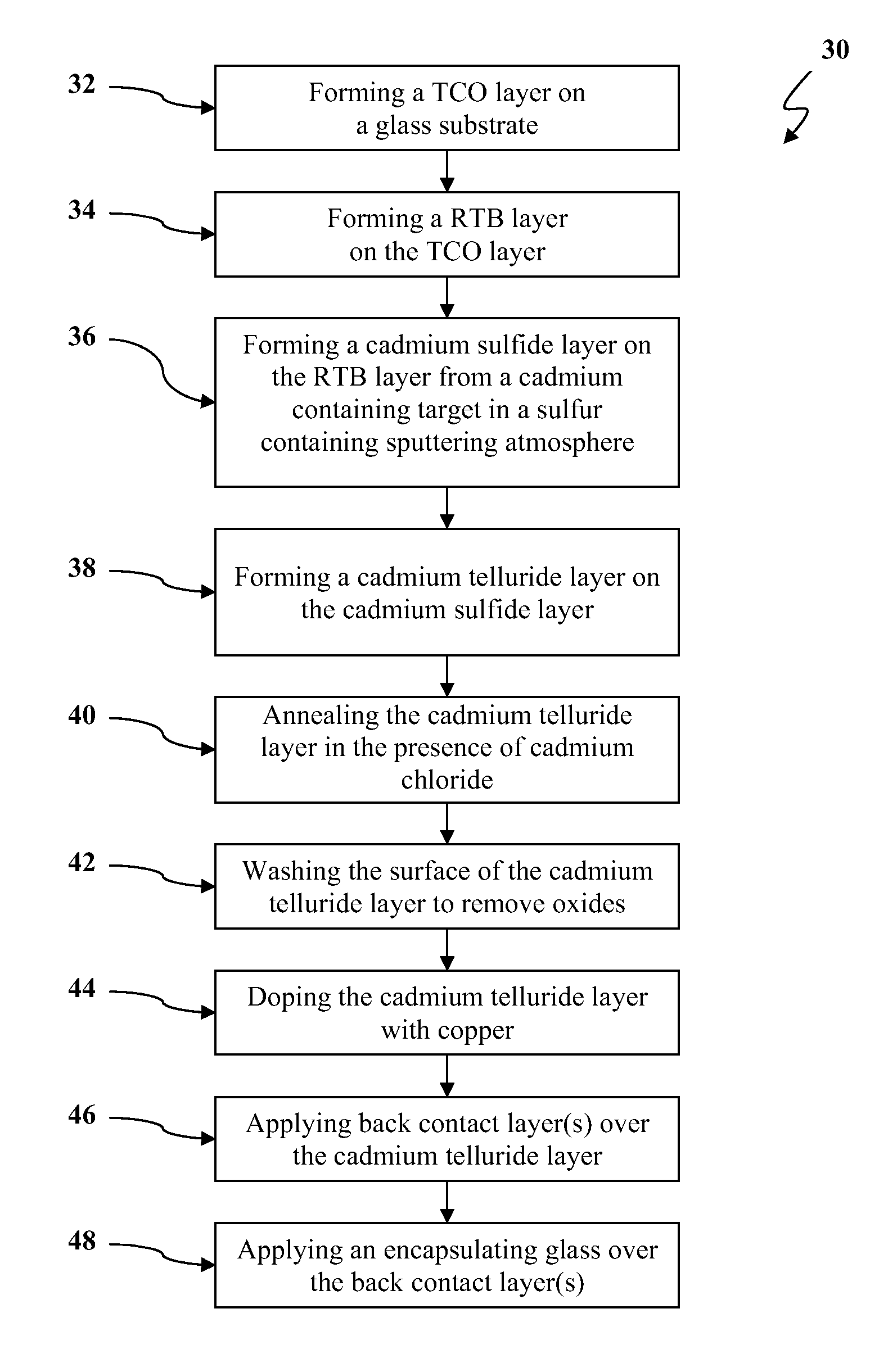 Methods of sputtering cadmium sulfide layers for use in cadmium telluride based thin film photovoltaic devices