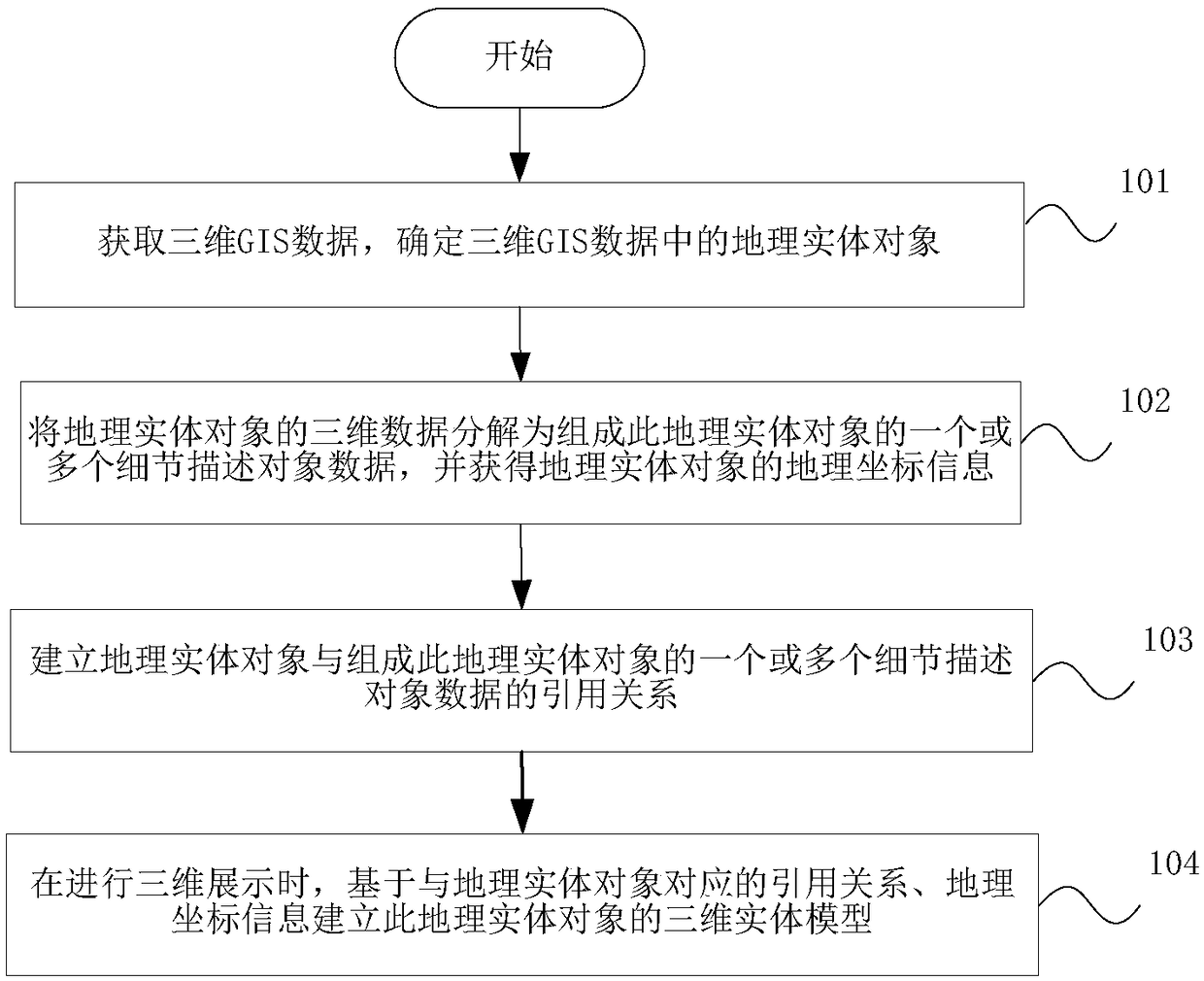 Three-dimensional GIS model displaying method and device