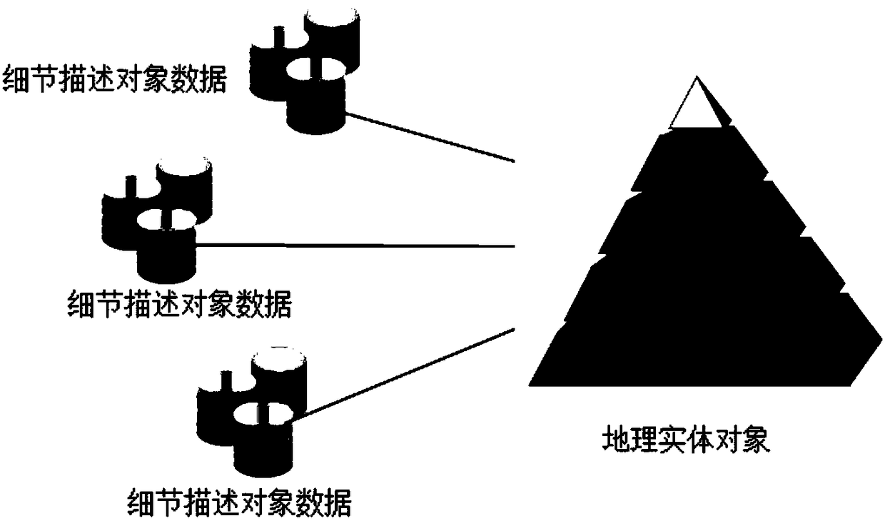 Three-dimensional GIS model displaying method and device