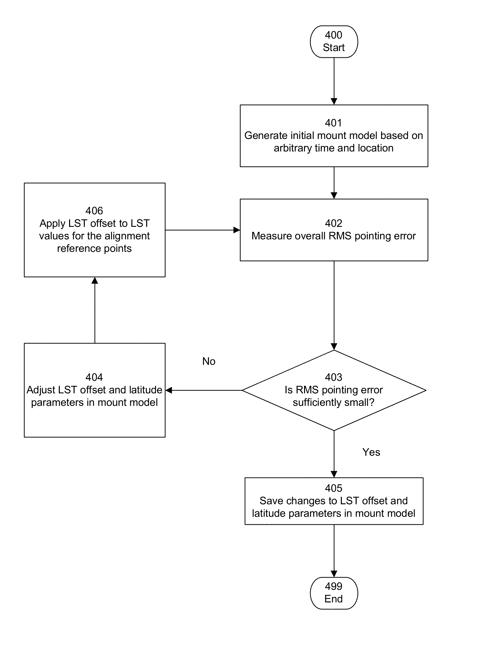 System and method for automatically aligning a telescope without requiring user intervention