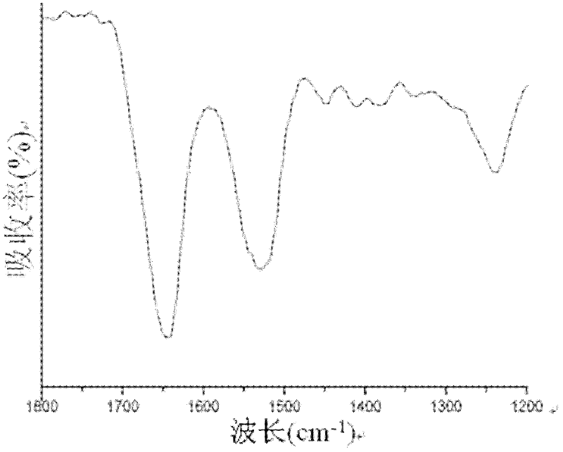 Preparation method for linear nanometre hydroxylapatite