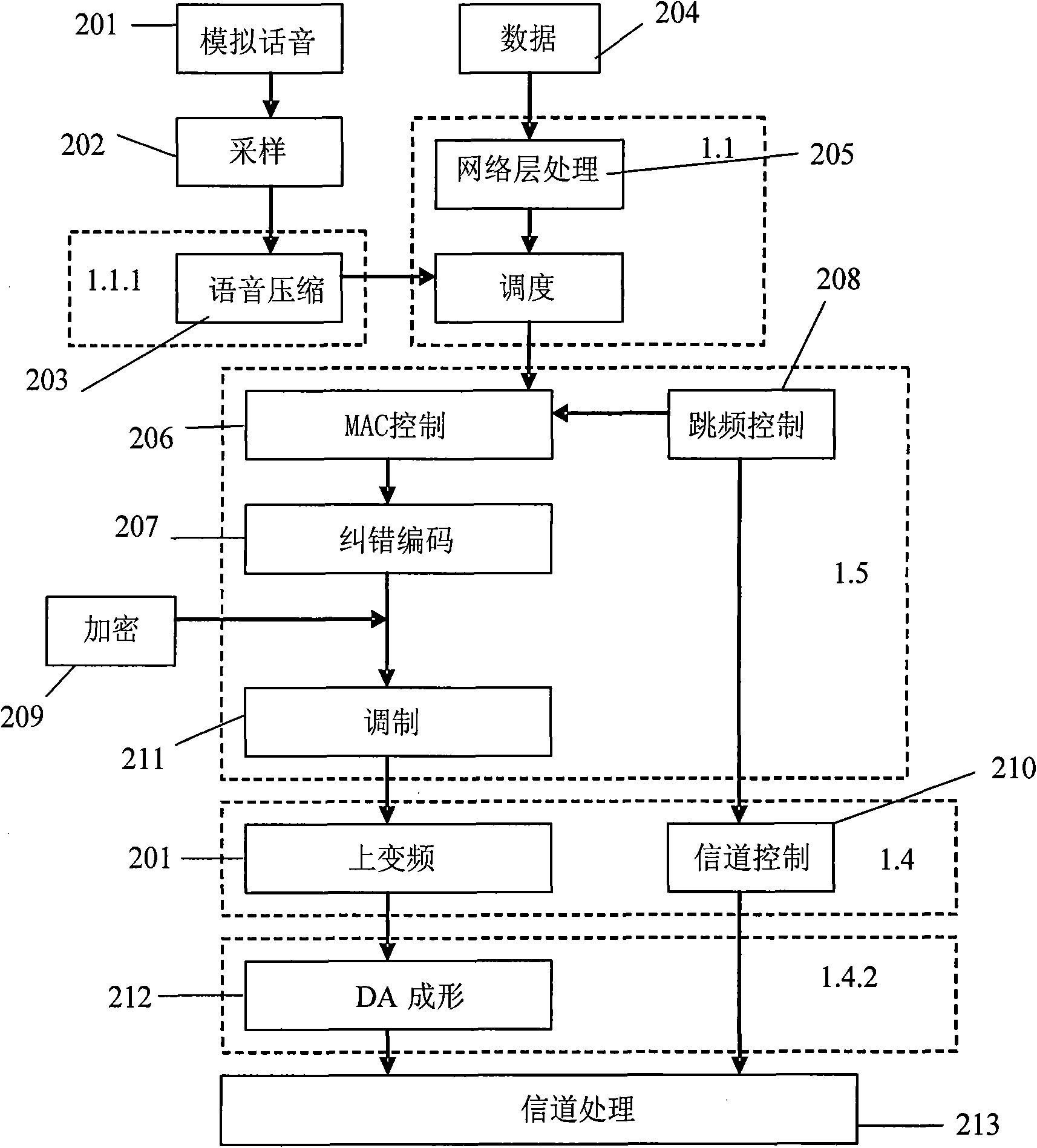 Field united testing communication simulation method and platform of dual-band broadband radio