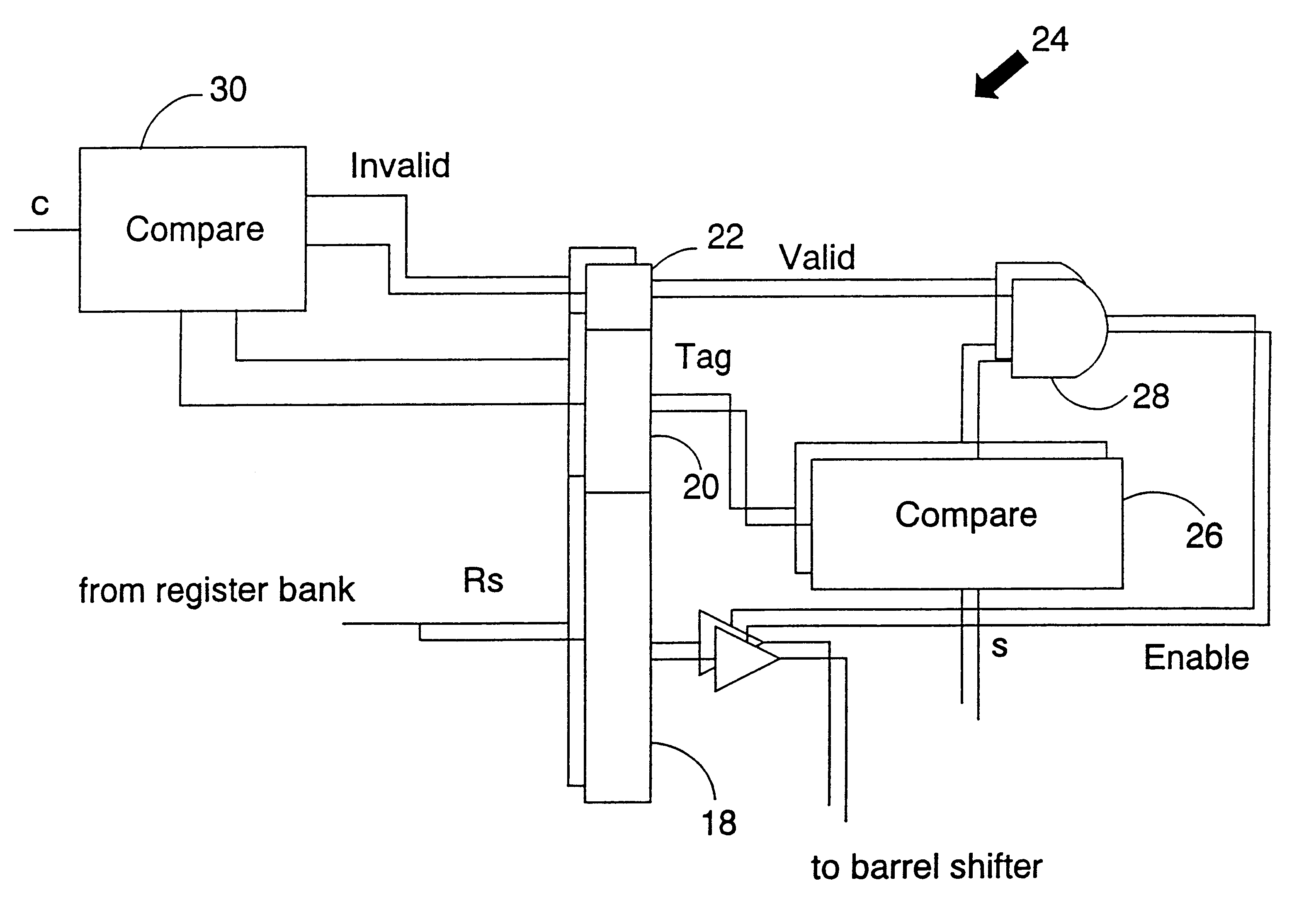 Operand supply to an execution unit