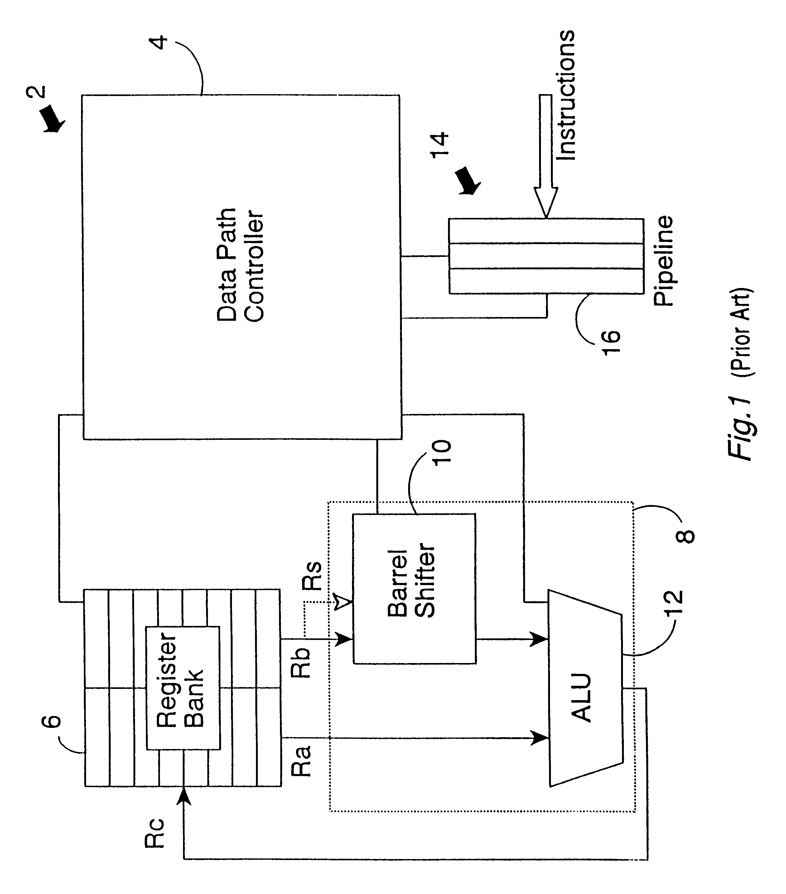 Operand supply to an execution unit