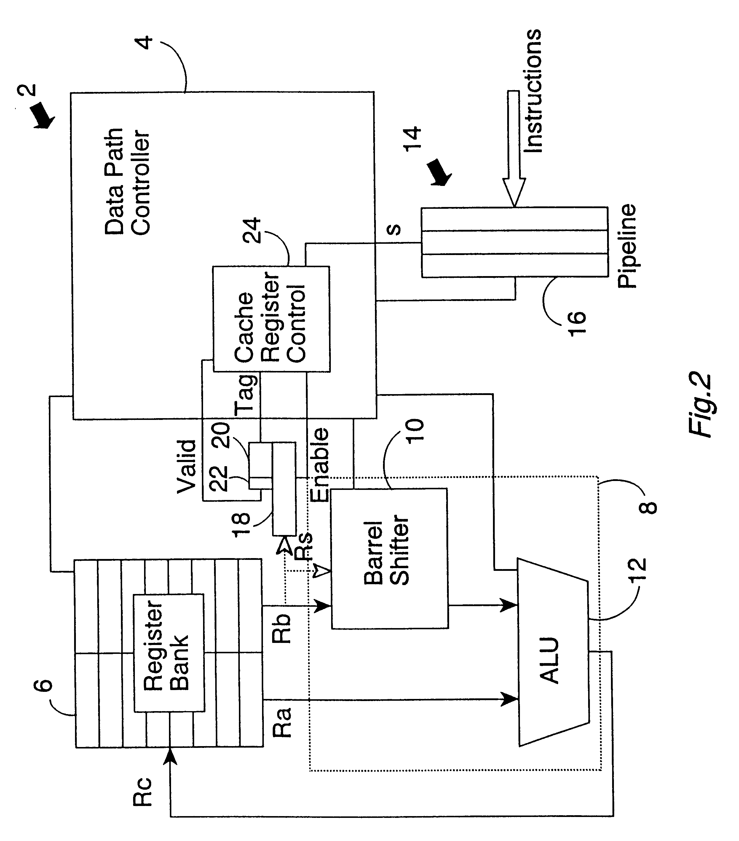 Operand supply to an execution unit