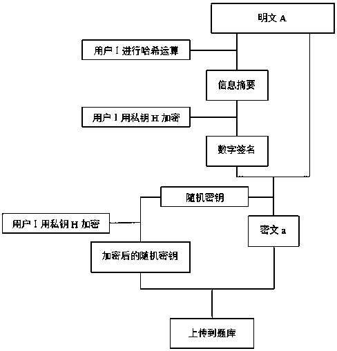 Network education resource encryption and tracing system and method