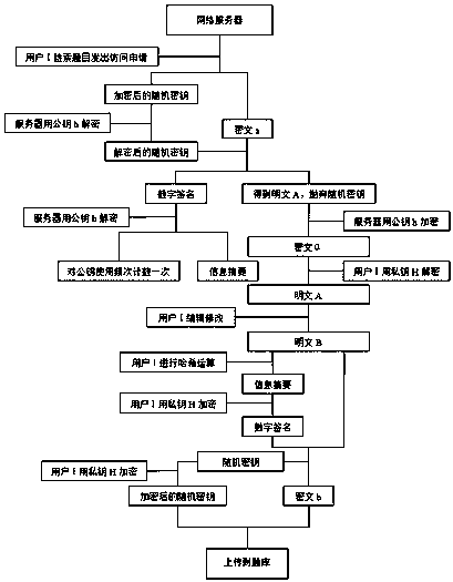 Network education resource encryption and tracing system and method