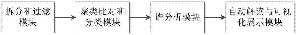 Enteric microorganism information analysis method and system