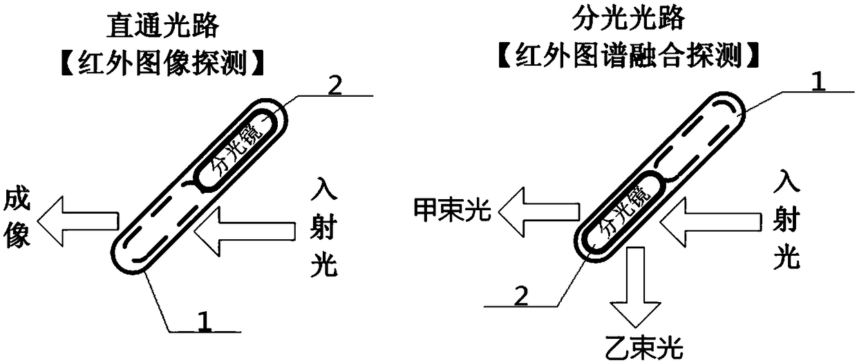 Spectrum fusion intelligent target detection method and light path switching device thereof