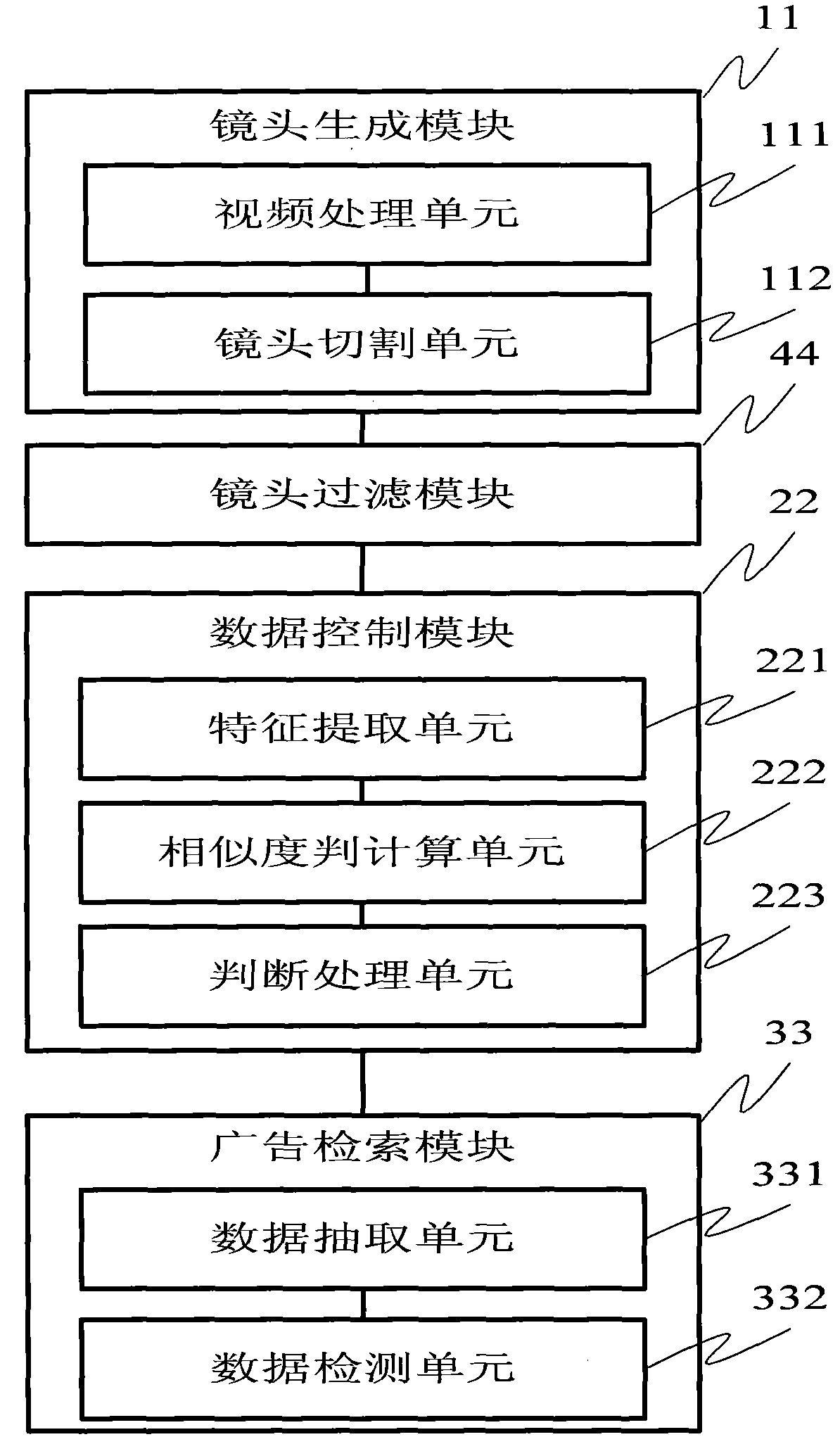 Method and device for detecting television advertisements