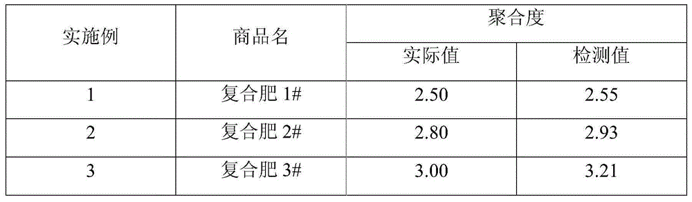 Method for detecting ammonium polyphosphate polymerization degree of fertilizer