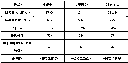 Production method of slush-molded silicone rubber artware