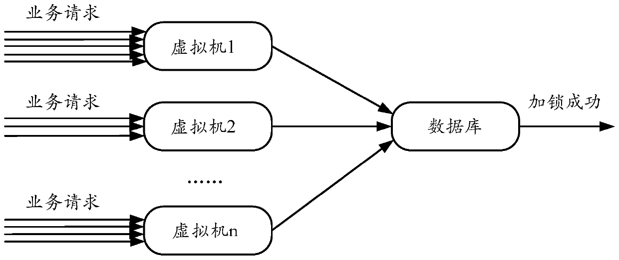 Distributed lock implementation method and device