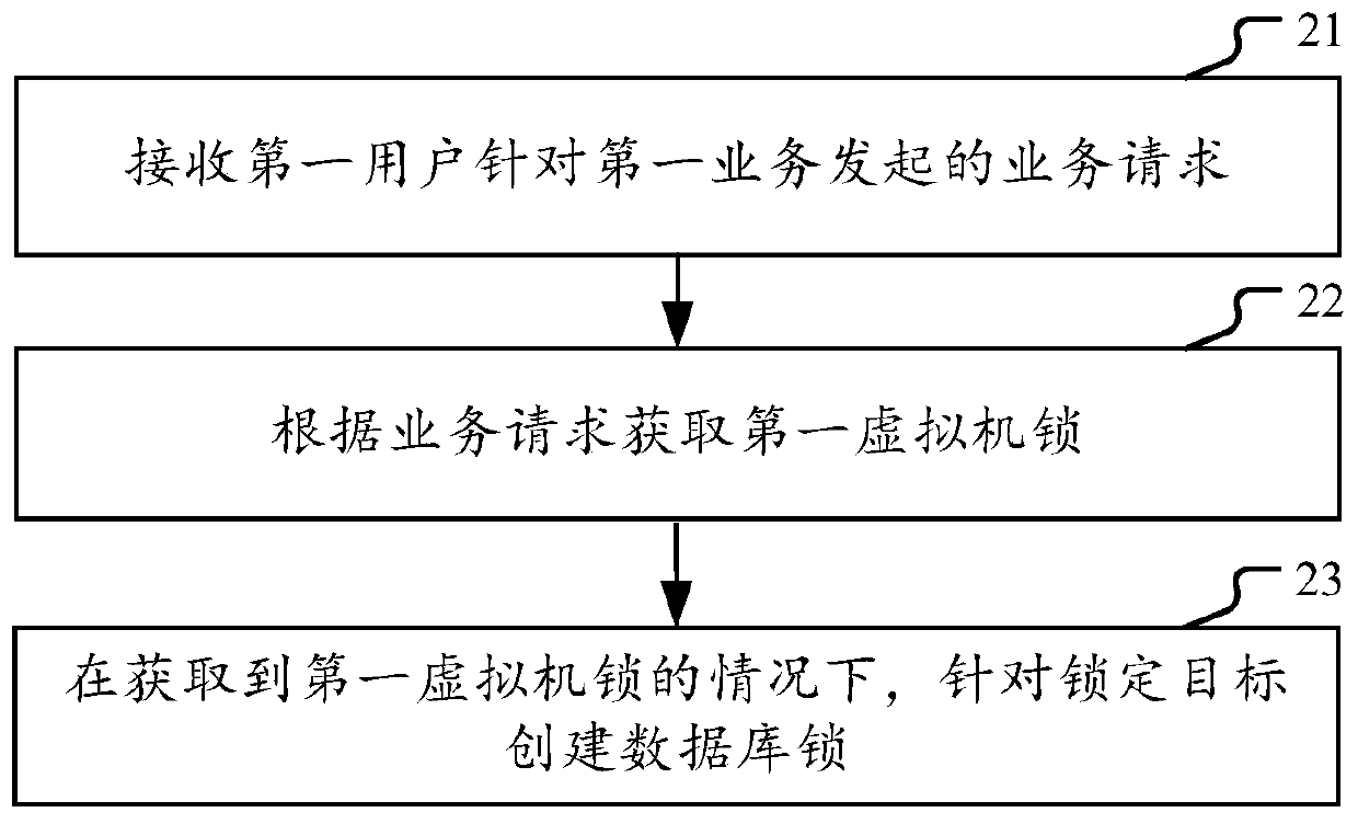 Distributed lock implementation method and device