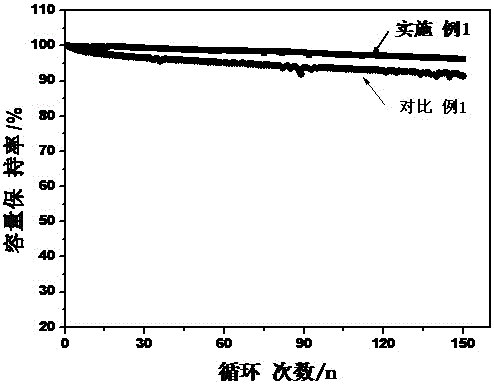 Anion-cation compound-doped spinel lithium manganese and preparation method thereof