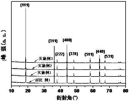 Anion-cation compound-doped spinel lithium manganese and preparation method thereof