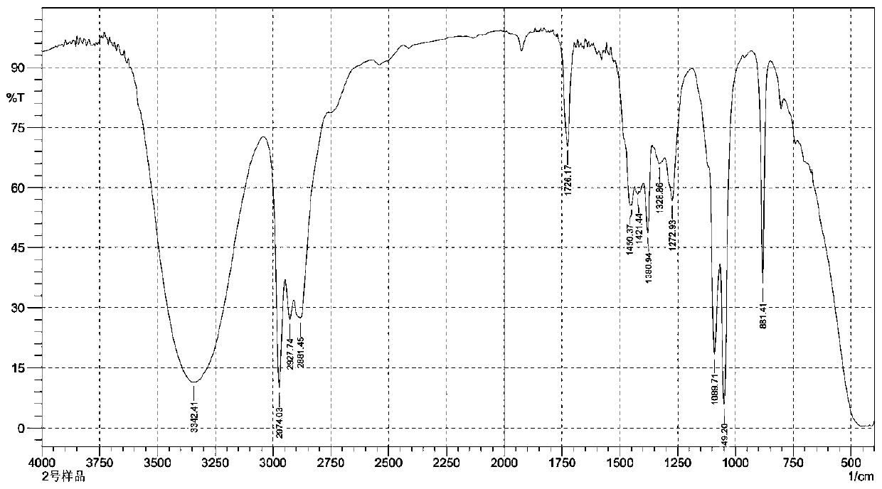 Dimethyldiallylammonium chloride polymer, and preparation method and application thereof