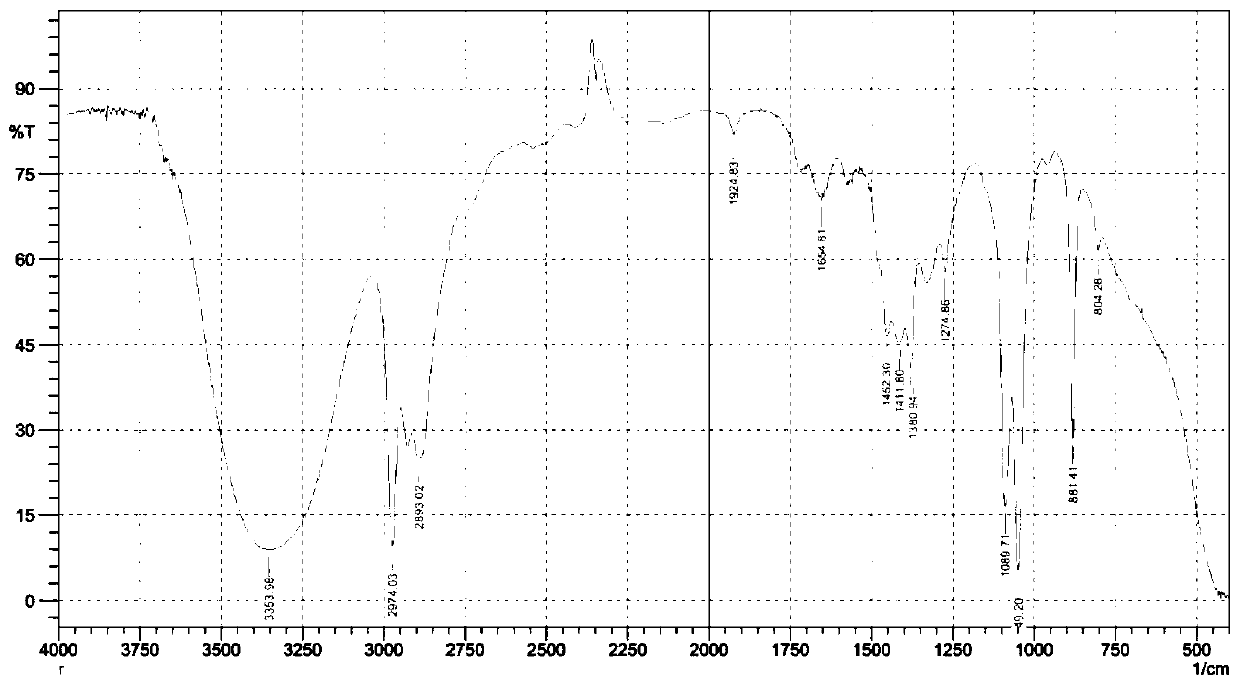 Dimethyldiallylammonium chloride polymer, and preparation method and application thereof