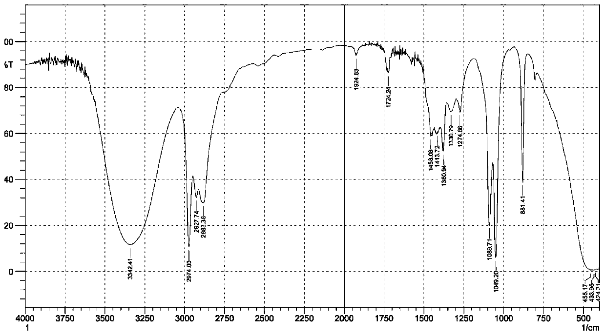 Dimethyldiallylammonium chloride polymer, and preparation method and application thereof