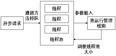 Internal and external network isolation penetration design method