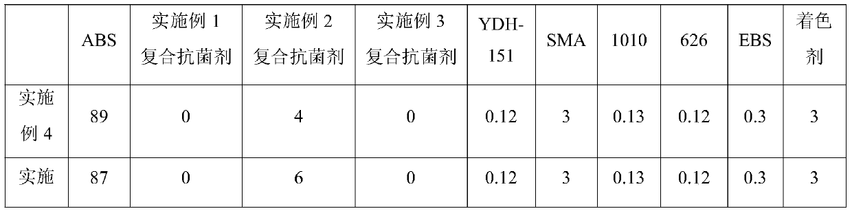 Remote controller shell material with antibacterial function and preparation method of remote controller shell material