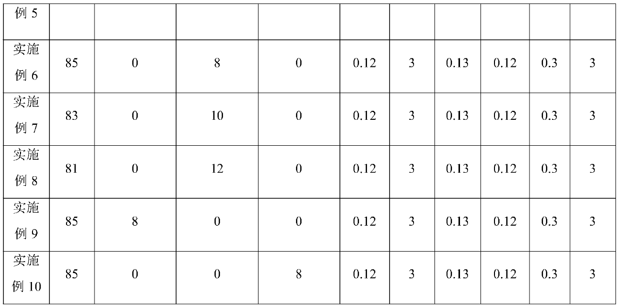 Remote controller shell material with antibacterial function and preparation method of remote controller shell material