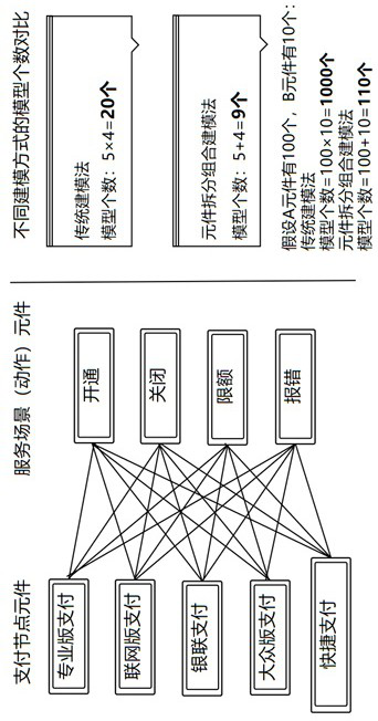 Voice text data analysis method and equipment for element splitting and combination