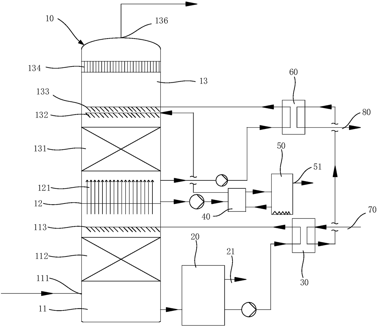 Integrated system and method for multi-stage white-smoke-removing and purification of flue gas and waste heat recycling