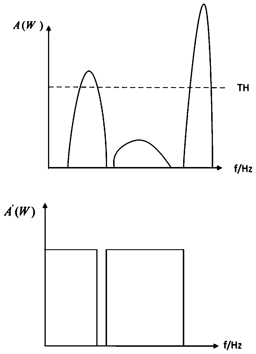 Signal transmitting method and device