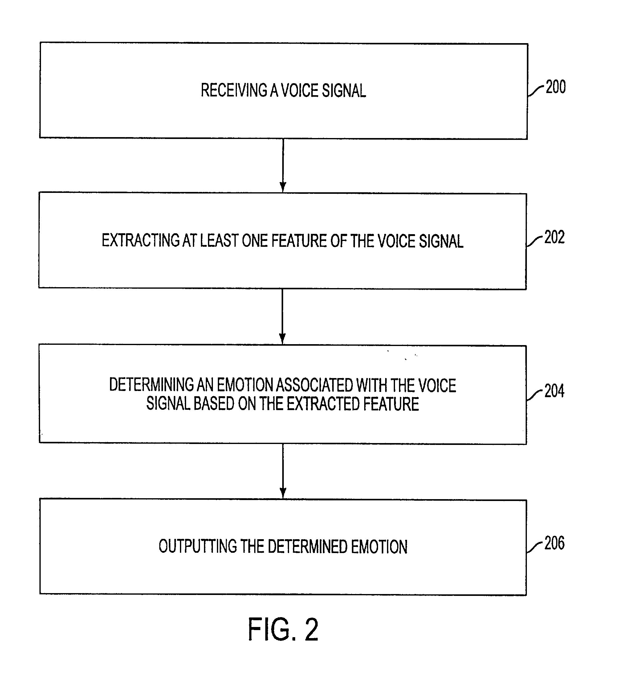 Detecting emotion in voice signals in a call center