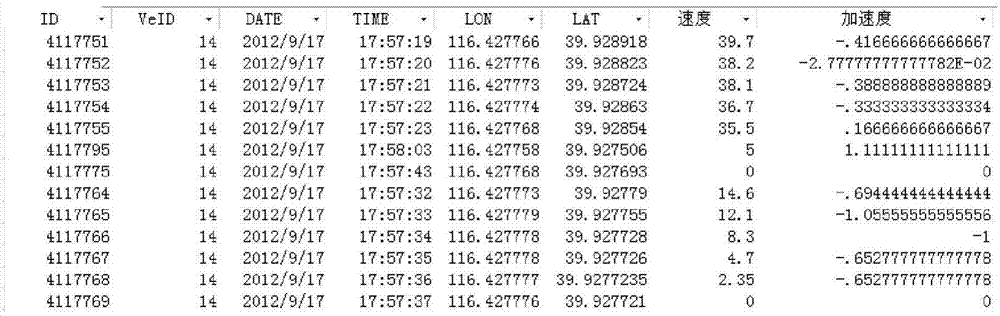 VSP-distribution-based traffic operation data and emission data coupling method and system