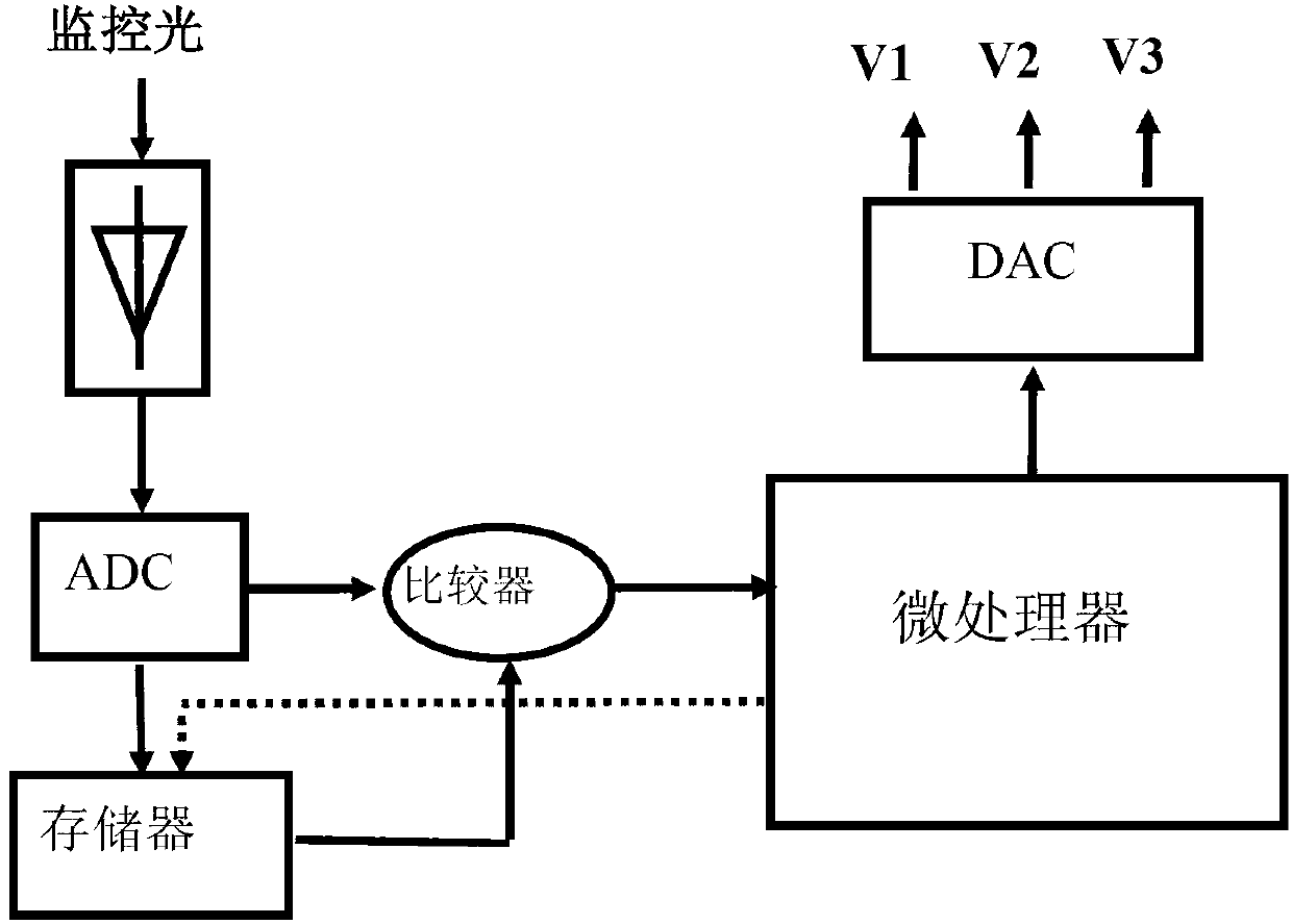 Feedback control system and method for controlling output light intensity of dual-parallel MZM modulator